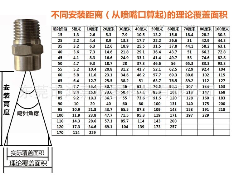 覆盖面积.jpg