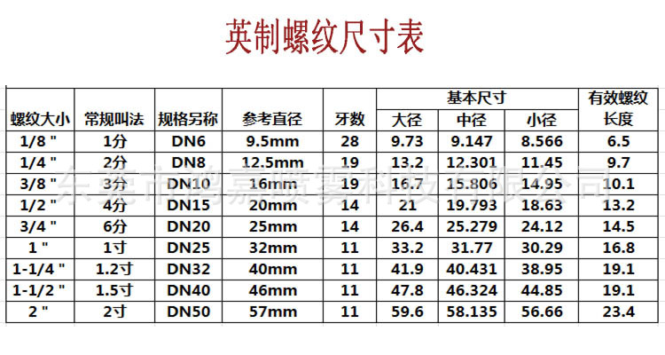 螺纹表.jpg