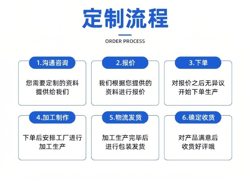 定制流程图.jpg