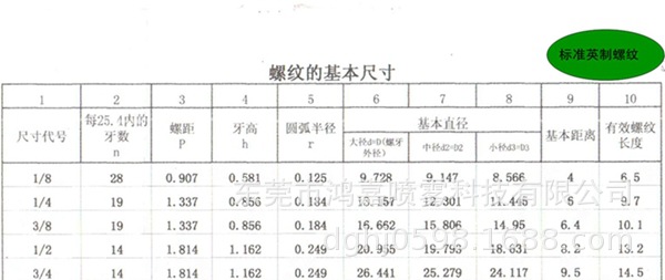 英制螺牙尺寸_副本.jpg