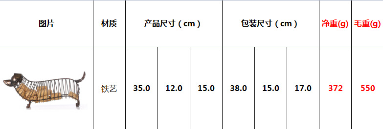 A091