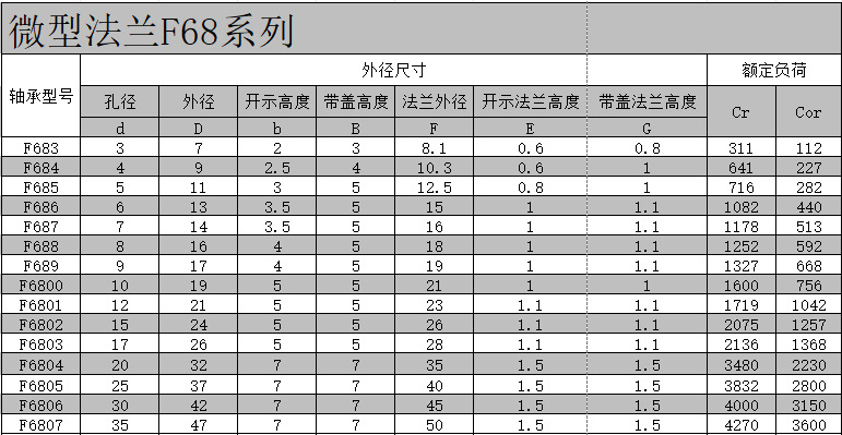 68系列尺寸表