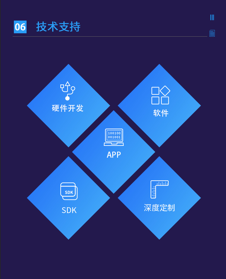 技术支持