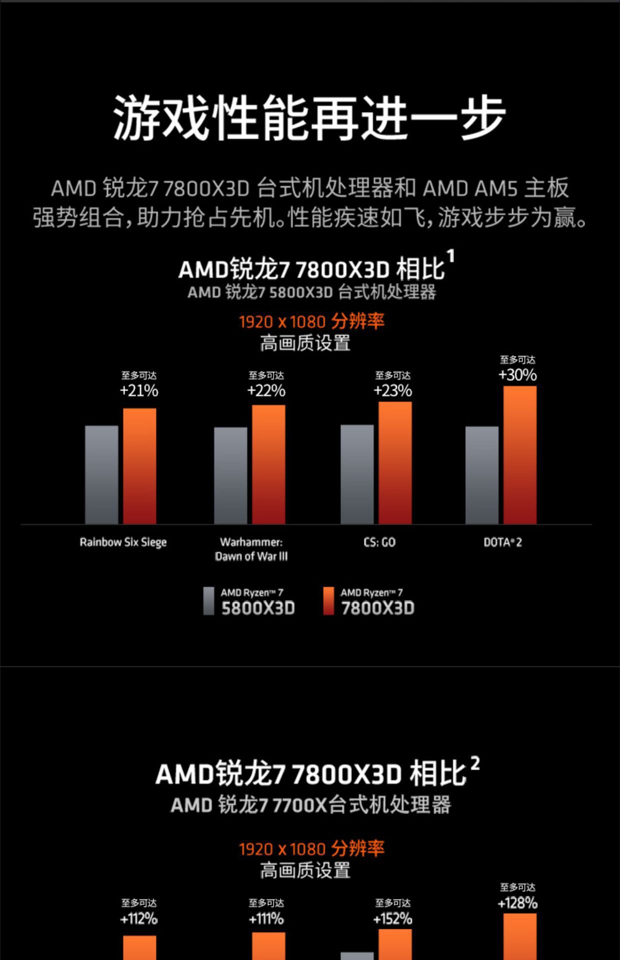 7800X3D-3
